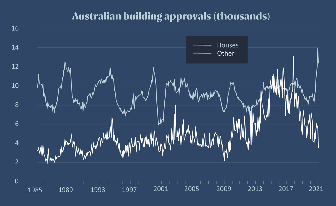 housing-approvals-2021 housing-approvals-2021