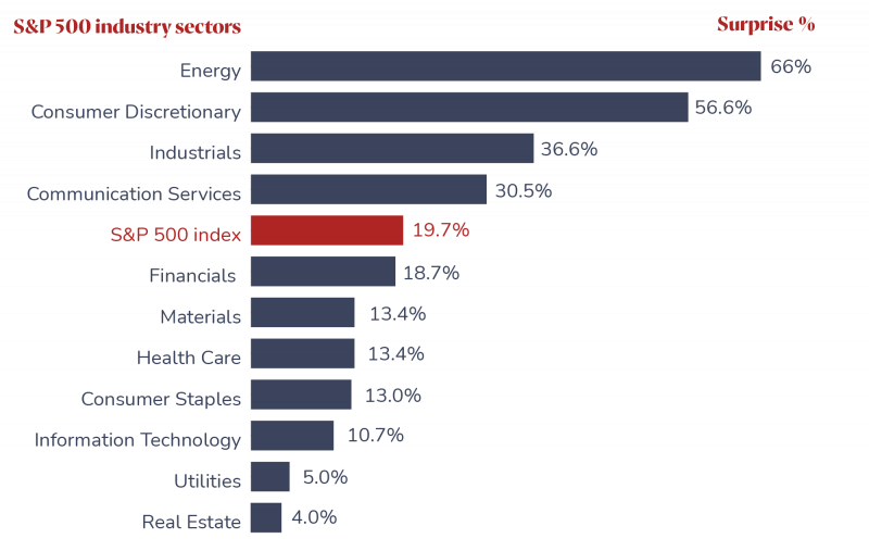 Asset 2sectors industry sectors