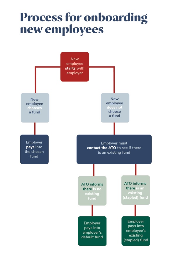 onboarding-version-2