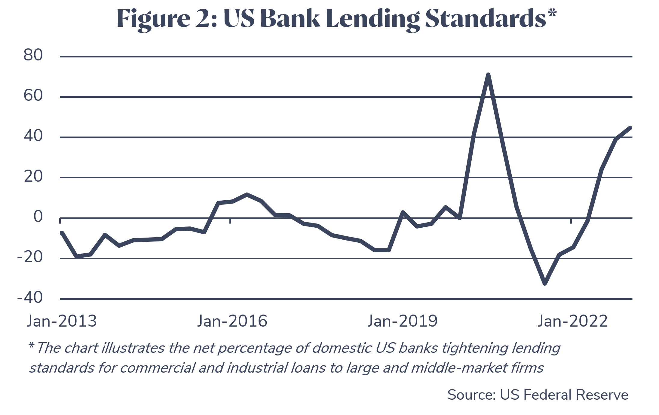 US bank failures Vision Super